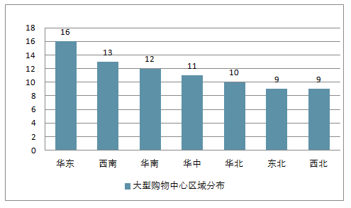 湛江副中心2025gdp_南财快评 双核 双副中心 模式升级, 一核一带一区 协同发展提速(2)