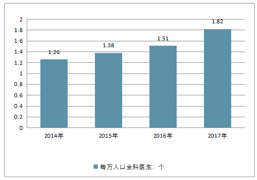 辽宁人口变动趋势(3)