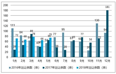 汕尾市2025gdp预测_2018年汕尾市国民经济和社会发展统计公报