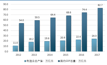 制造业gdp2020_研究报告丨2019 2020中国制造业转型趋势