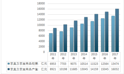 2020-2026年中国家具市场深度研究与市场分析预测报告