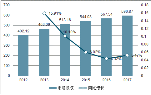 婚纱市场分析_动漫婚纱情侣头像