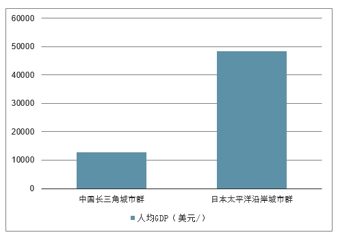 长三角地区2020年GDP_上海地方志办公室