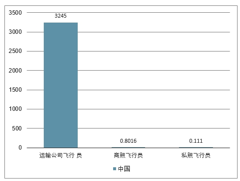 美国行人口_美国人口(3)