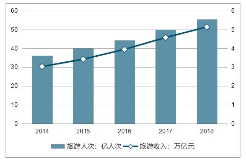 旅游人口分析_2021冰雪产业报告 冰雪人口骤降 旅游成新增长点(2)
