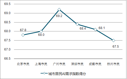 深圳市人口密度_粤港澳大湾区9个城市人口密度对比,深圳每平方公里1778人(3)