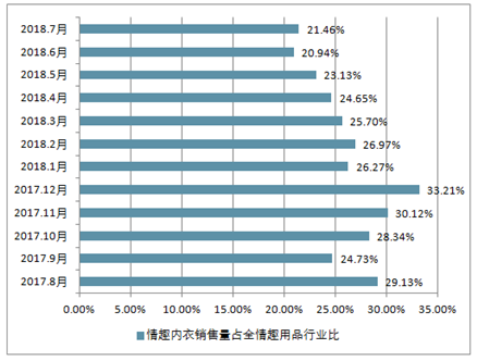 内衣分析报告_正常的精子分析报告图