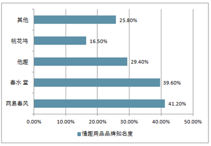 内衣分析报告_正常的精子分析报告图(2)