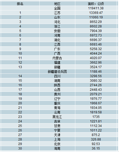 2020-2026年中国产业园区开发行业前景研究与投资前景分析报告
