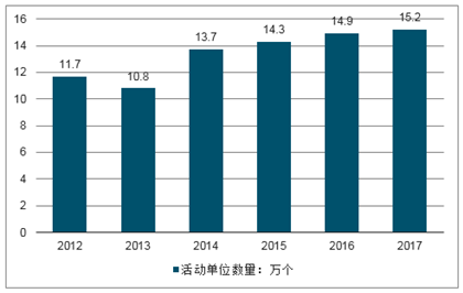 工商管理就业方向及前景分析：工商管理就业方向