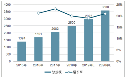 运动的人口_南京汽车新闻 南京汽车资讯 南京汽车网 凤凰网汽车