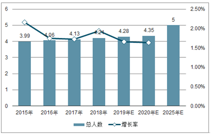 中国体育人口_中国人口
