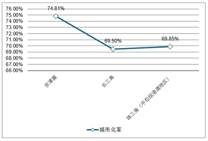 三大城市群人口_城市人口热力图
