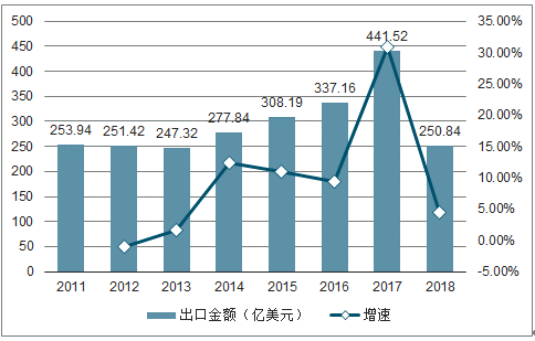 巴西人口2021_全球人口第5大国 人口超9成国家达2.25亿,人口却输给邻国一个省(3)
