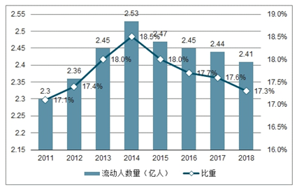 京津冀人口 2021_2021京津冀规划图(2)