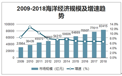 2021年各产业gdp比重_大西安发展规划 出炉 2021年高铁将达到8条(2)