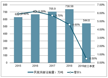 西安民用航天基地2021gdp_新型产业基地的重要举措(3)