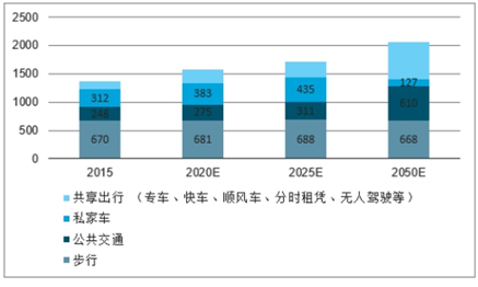 2021年衡阳市城区人口_衡阳市纪委监委招录8人 2021年湖南省公务员招录公告发布(3)
