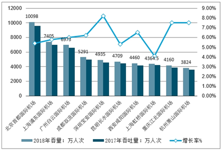 西安民用航天基地2021gdp_新型产业基地的重要举措(3)