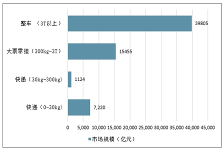 益阳2021年gdp_益阳2030年城市规划图(3)