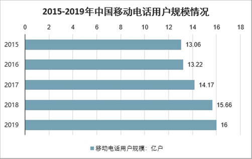 中国人口16亿_地球到底能养活多少人 中国人口极限 16亿(3)