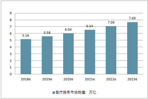 中国医药市场网_中国医疗市场规模